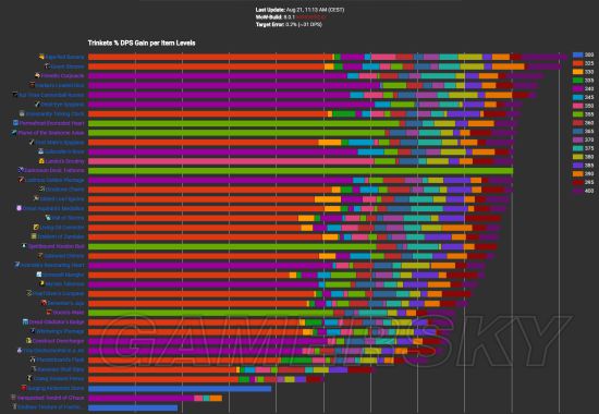 魔兽世界8.0狂徒贼输出手法与天赋特质详解