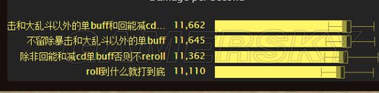 魔兽世界8.0狂徒贼输出手法与天赋特质详解