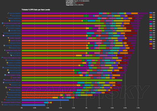 魔兽世界8.0狂徒贼输出手法与天赋特质详解