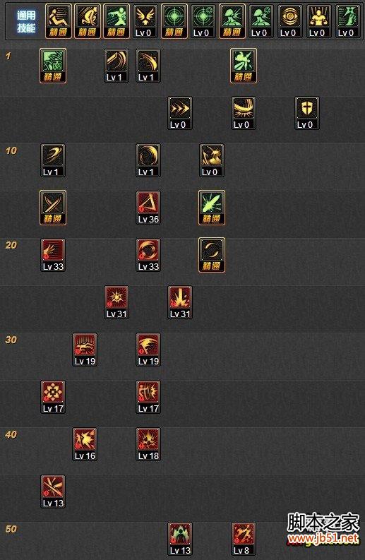 DNF剑豪技能加点方案与各技能深度解析