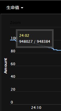 魔兽世界9.0通灵战潮大秘境路线、BOSS技能与打法攻略