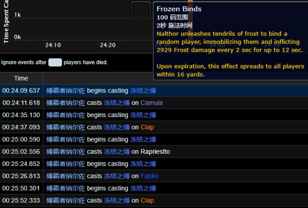 魔兽世界9.0通灵战潮大秘境路线、BOSS技能与打法攻略