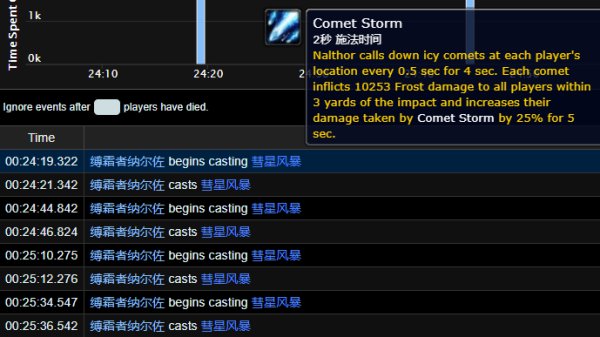 魔兽世界9.0通灵战潮大秘境路线、BOSS技能与打法攻略
