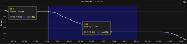 魔兽世界9.0通灵战潮大秘境路线、BOSS技能与打法攻略