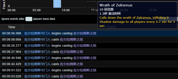 魔兽世界9.0通灵战潮大秘境路线、BOSS技能与打法攻略