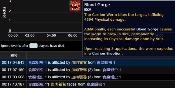 魔兽世界9.0通灵战潮大秘境路线、BOSS技能与打法攻略