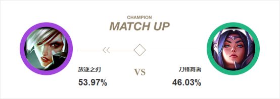 LOL9.2版本Theshy夺萃之镰锐雯玩法，吸蓝刀流出装解析