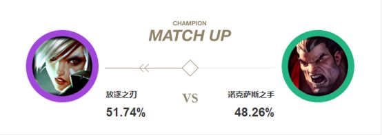 LOL9.2版本Theshy夺萃之镰锐雯玩法，吸蓝刀流出装解析