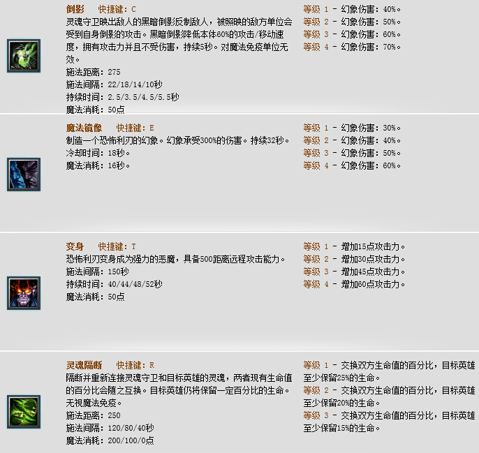 Dota灵魂守卫装备选择与加点攻略如何搭配最强出装？