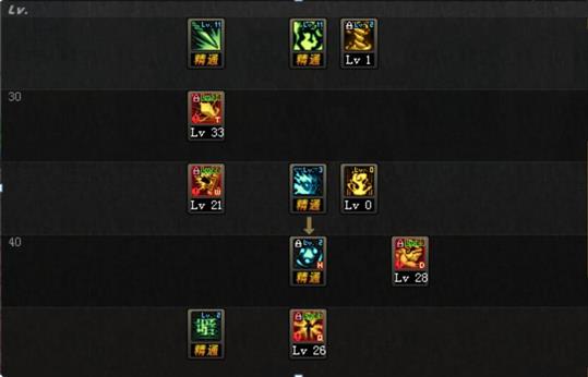 DNF起源版本忍者技能加点攻略如何合理分配技能点数