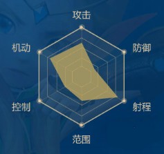 2025龙之谷2弓箭手转职选什么？箭神和游侠强度对比分析