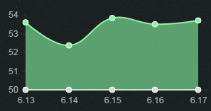 LOL6.17版本高胜率中单安妮的天赋符文、出装及加点攻略