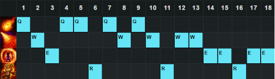 LOL6.17版本高胜率中单安妮的天赋符文、出装及加点攻略