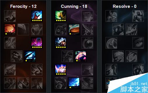 LOL6.17版本高胜率中单安妮的天赋符文、出装及加点攻略