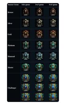 LOL:黄金边框获取方式及游戏中边框种类全解析