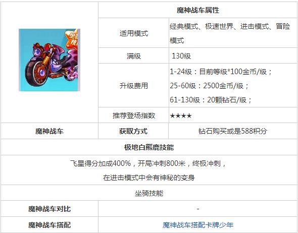天天酷跑魔神战车技能属性解析是否值得入手？