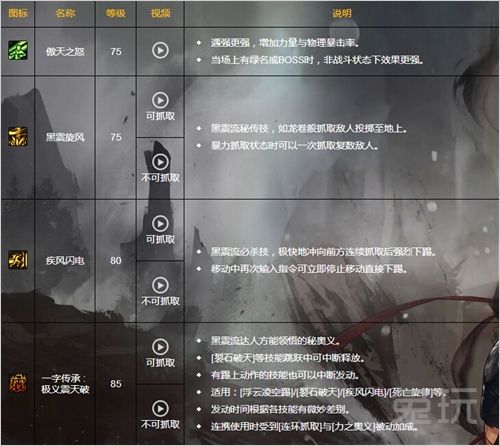 DNF男柔宗师二觉技能解析及背景故事全揭秘