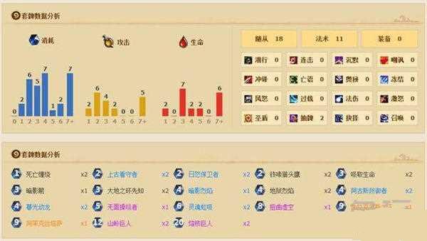 炉石传说大王术卡组搭配攻略，助你轻松上分