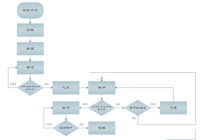 魔兽世界8.1奥法PVE技能天赋、属性与输出手法全解析