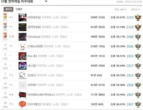 剑灵灵剑士玩法攻略，三套加点与连招技巧全解析