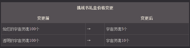 DNF创新世纪深渊派对变动解析宇宙灵魂获取途径全攻略
