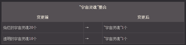 DNF创新世纪深渊派对变动解析宇宙灵魂获取途径全攻略
