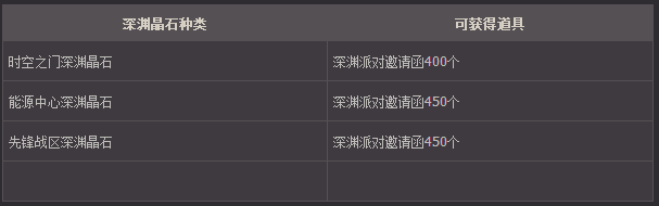 DNF创新世纪深渊派对变动解析宇宙灵魂获取途径全攻略