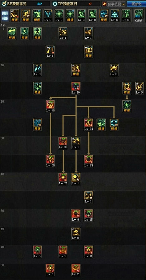 DNF元素爆破师刷图加点指南二觉技能分配技巧
