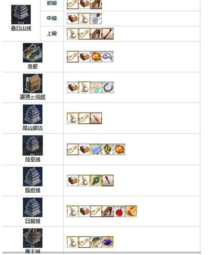 FGO最终本能寺国服掉落物品一览与玩法攻略