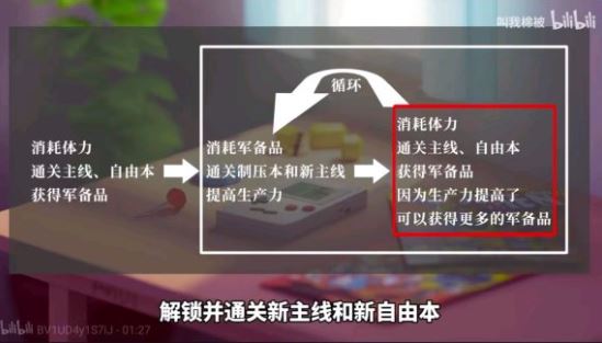 FGO最终本能寺国服掉落物品一览与玩法攻略