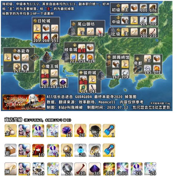 FGO最终本能寺国服掉落物品一览与玩法攻略