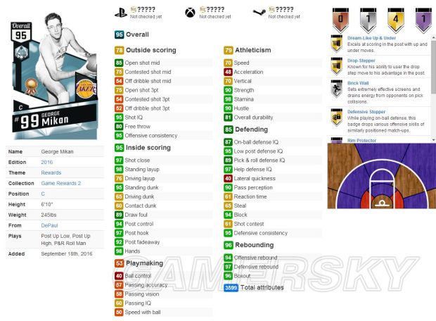 NBA2K17称霸赛奖励球员徽章全解析