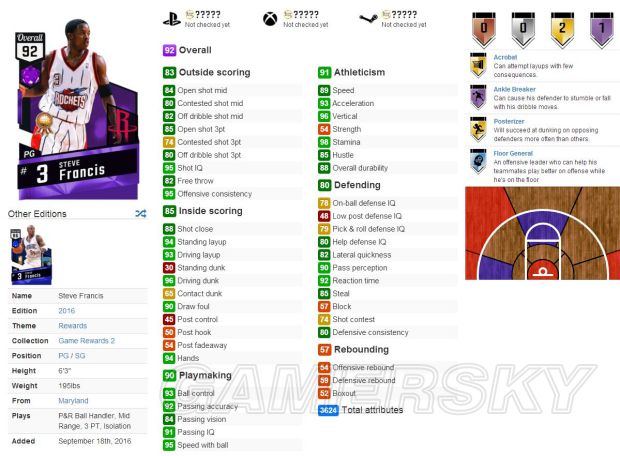 NBA2K17称霸赛奖励球员徽章全解析