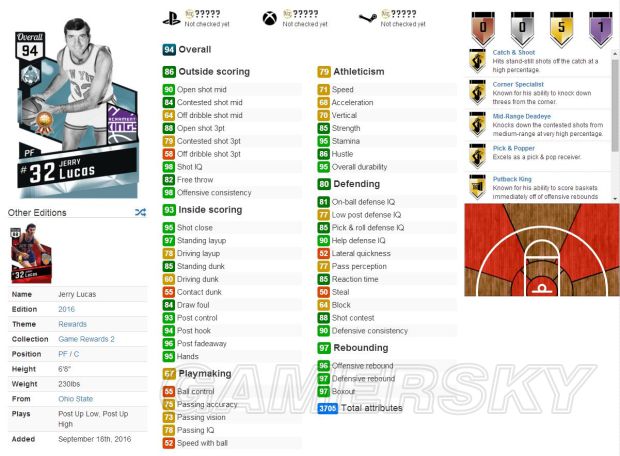 NBA2K17称霸赛奖励球员徽章全解析