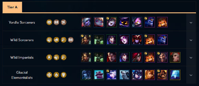 云顶之弈全流派阵容搭配与评级汇总