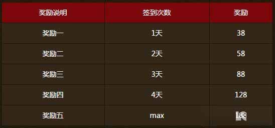 CF火线币获取途径及可兑换武器详细解析