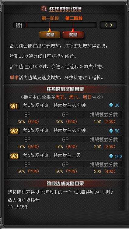 CF火线币获取途径及可兑换武器详细解析