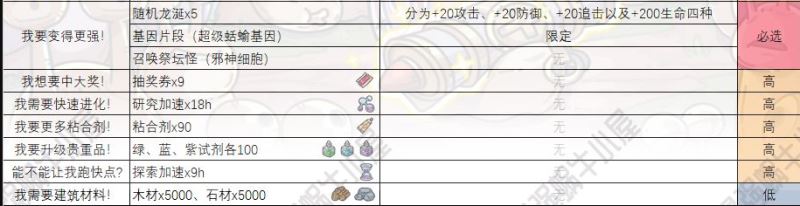最强蜗牛许愿内容与神龙许愿奖励全揭秘