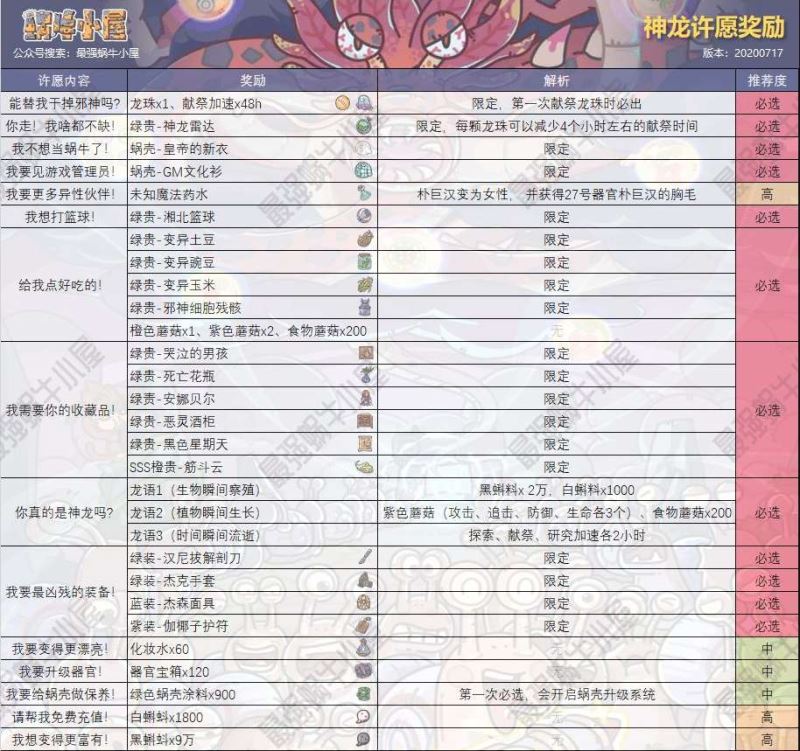 最强蜗牛许愿内容与神龙许愿奖励全揭秘