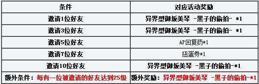 扩散性百万亚瑟王轻松获取美琴珍藏卡，新奖励等你来刷