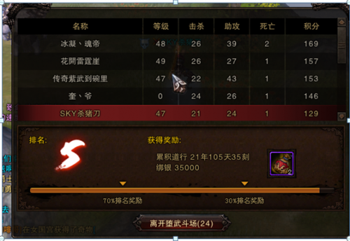 斗战神灵猴棍加点攻略详解灵猴棍系的加点方法