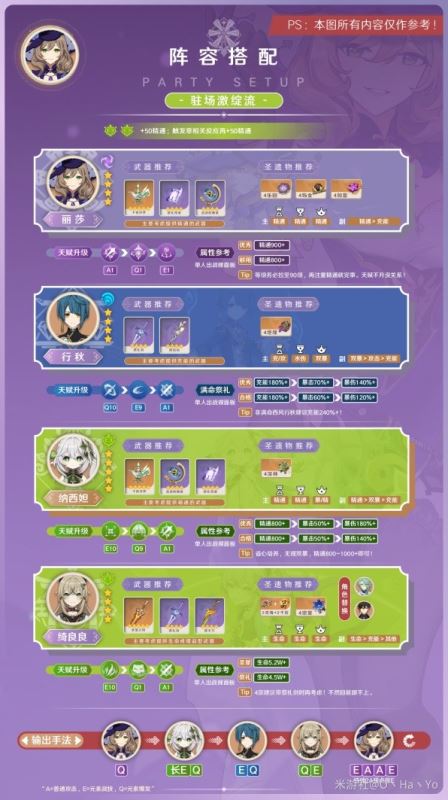 原神3.8丽莎培养指南，毕业出装与阵容搭配建议