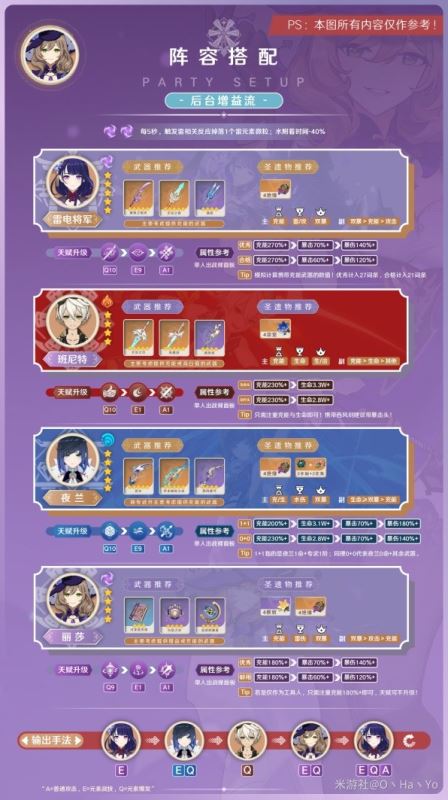 原神3.8丽莎培养指南，毕业出装与阵容搭配建议