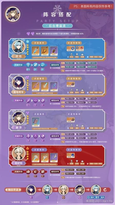 原神3.8丽莎培养指南，毕业出装与阵容搭配建议