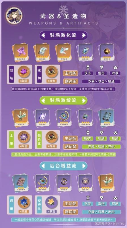 原神3.8丽莎培养指南，毕业出装与阵容搭配建议