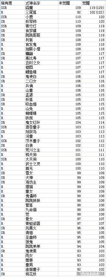 阴阳师兵俑技能解析与御魂阵容搭配建议