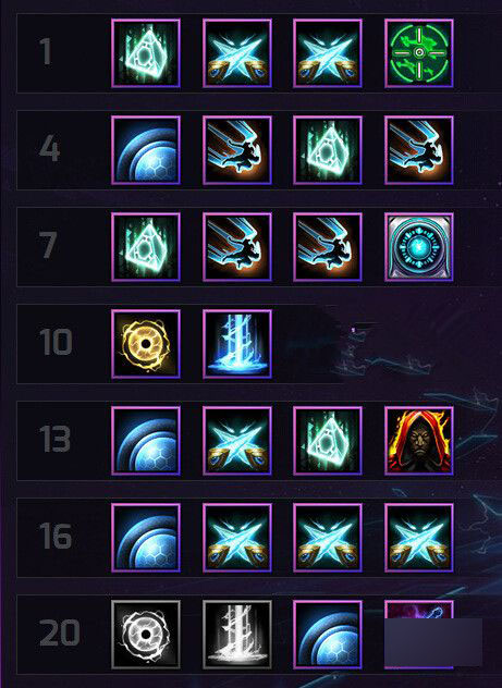 风暴英雄阿塔尼斯的技能与天赋深度解析