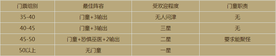 暗黑3门童刷巅峰等级技巧实现挂机高效提升