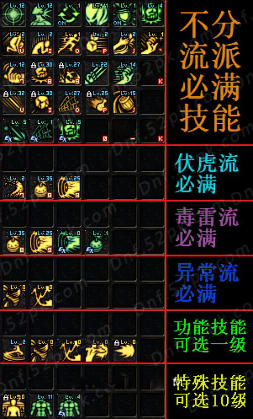 DNF男街霸二觉刷图加点攻略三大流派详细解析