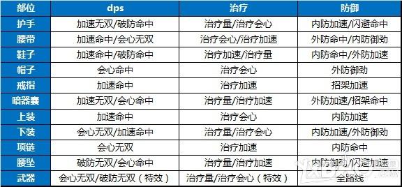剑网3苍雪龙城装备与数值更新详情解析